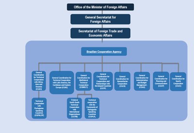 Organograma_english