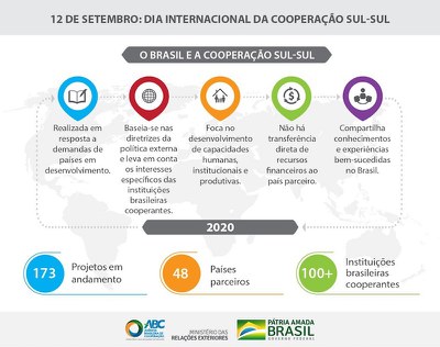 ABC celebra Dia das Nações.JPEG