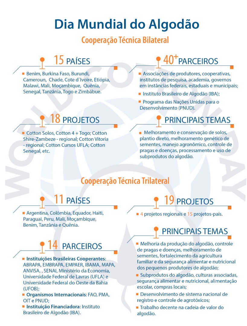 Dia Mundial do Algodão 2020 1.JPEG