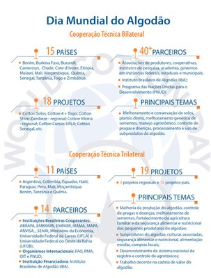 Dia Mundial do Algodão 2020 1.JPEG