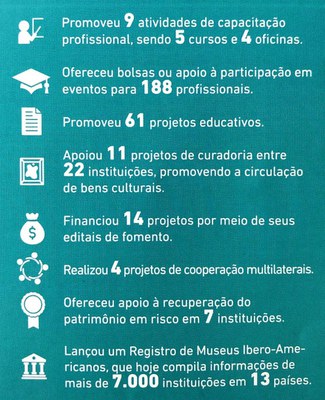 Conheça o Programa Ibermuseus o espaço dos museus ibero-americanos.JPEG