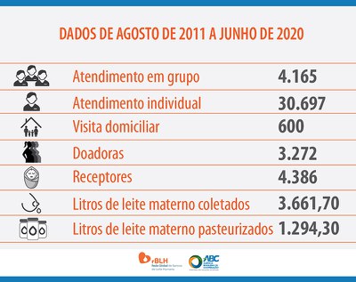 Primeiro Banco de Leite Humano da África comemora 9 anos 1.JPEG