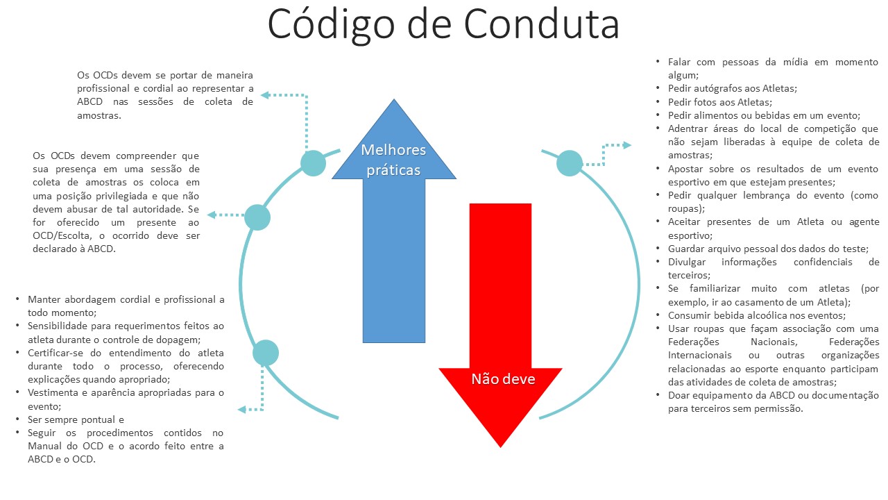 Código de conduta