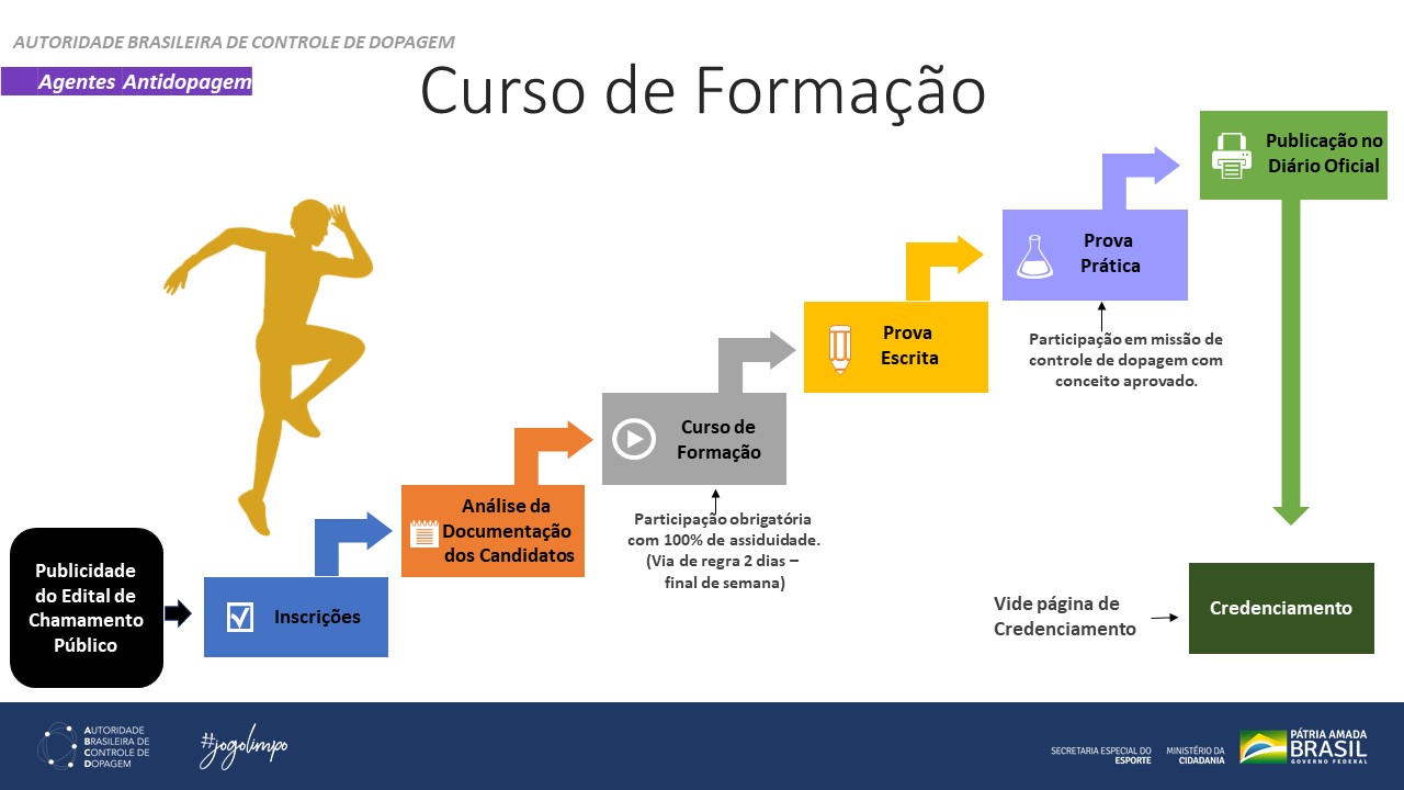 Curso de Formação