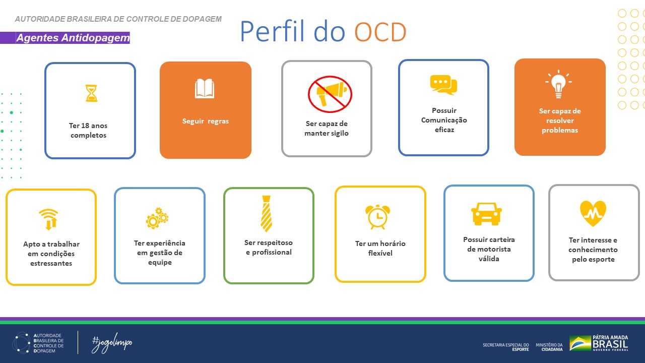 Perfil  OCD