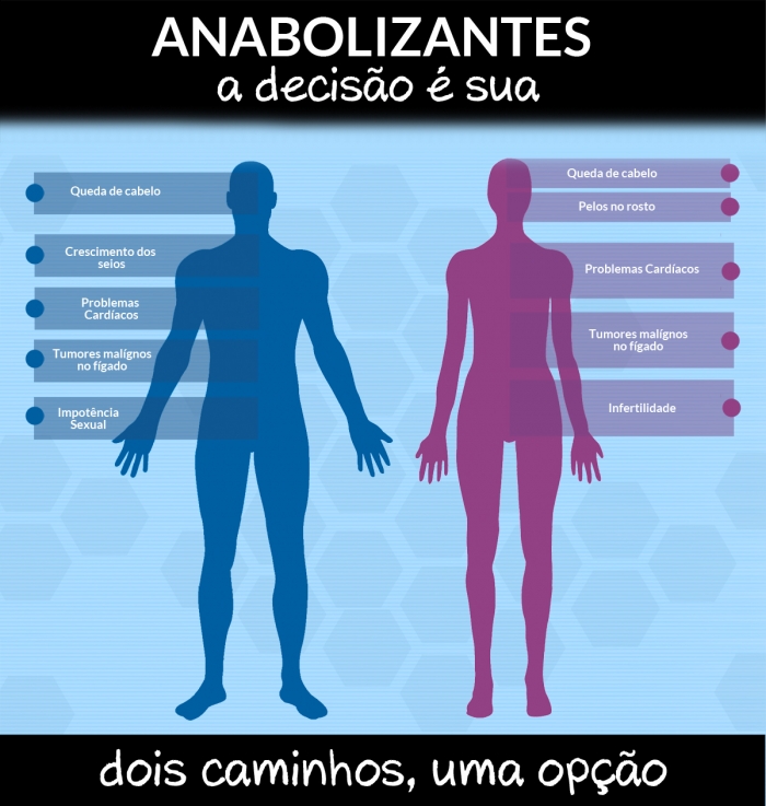 Anabolizantes