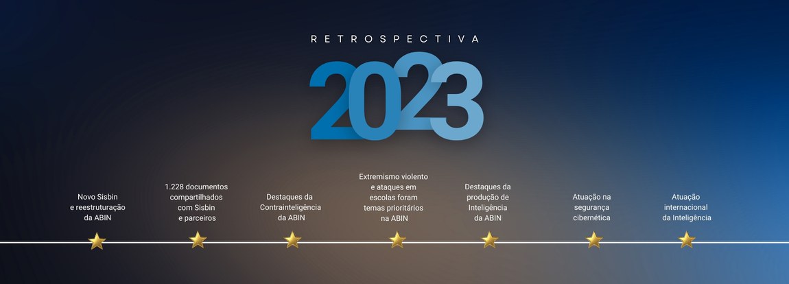 Retrospectiva 2023