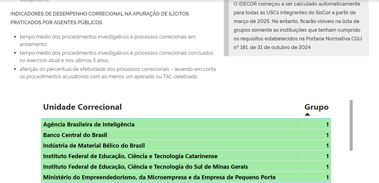 IDECOR