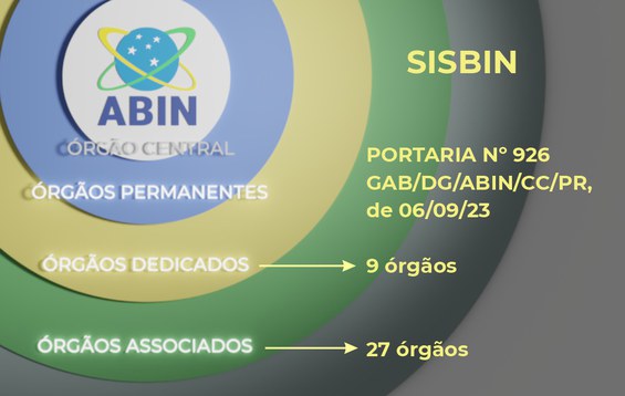 ComposiçãoSisbin