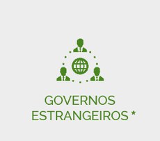 Botao - governos estrangeiros