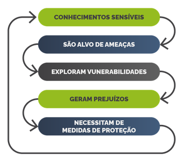 Info Medidas de Proteção