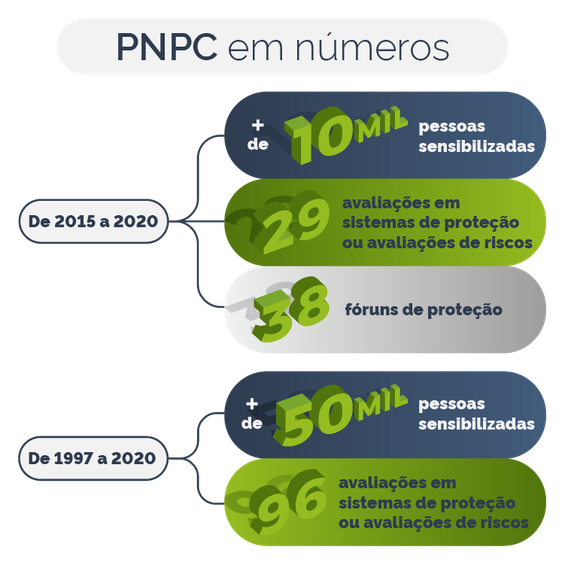Info Números PNPC