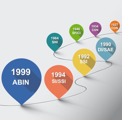 Órgãos de Inteligência do Estado do Brasil