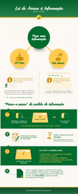 Peça Uma Informação