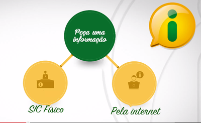 LAI: Onde pedir uma informação?