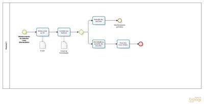 Casos Intermediários.jpg