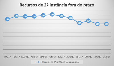 Recurso de 2ª instância fora do prazo.png