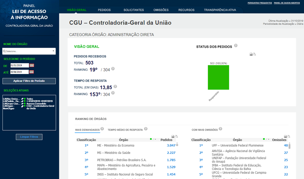 Painel da LAI - imagem item 3.png