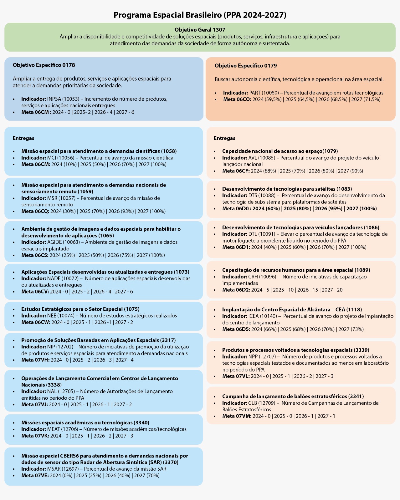 Figura 1: