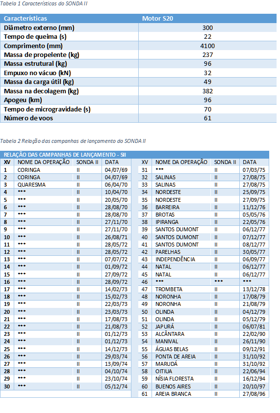TABELA_SONDA_II.png