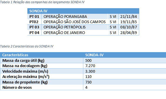 TABELA_SONDA_IV.png