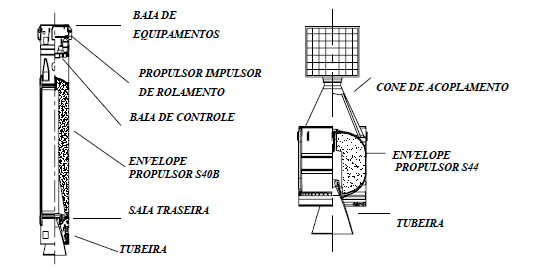 VLS-1-estagios3e4.png