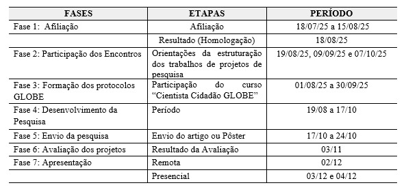 tabela do cronograma