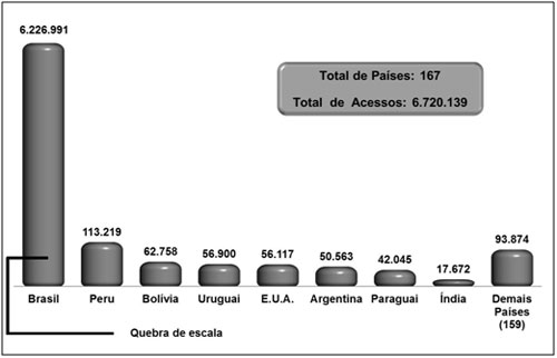 DadosMeteorologicos.Grafico.Inpe_.jpg