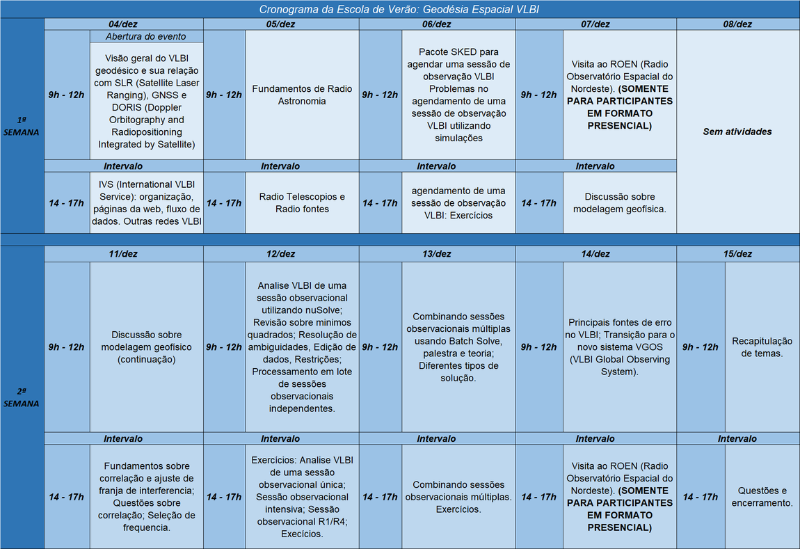 Cronograma de Atividades