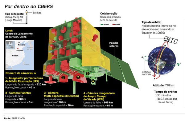 24.03-Infográfico-do-Cbers-600x400.jpg