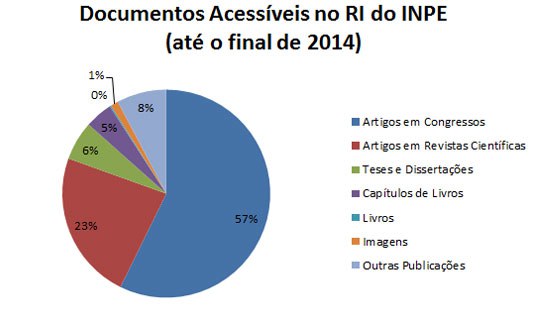 Inpe.repositorio2.jpg