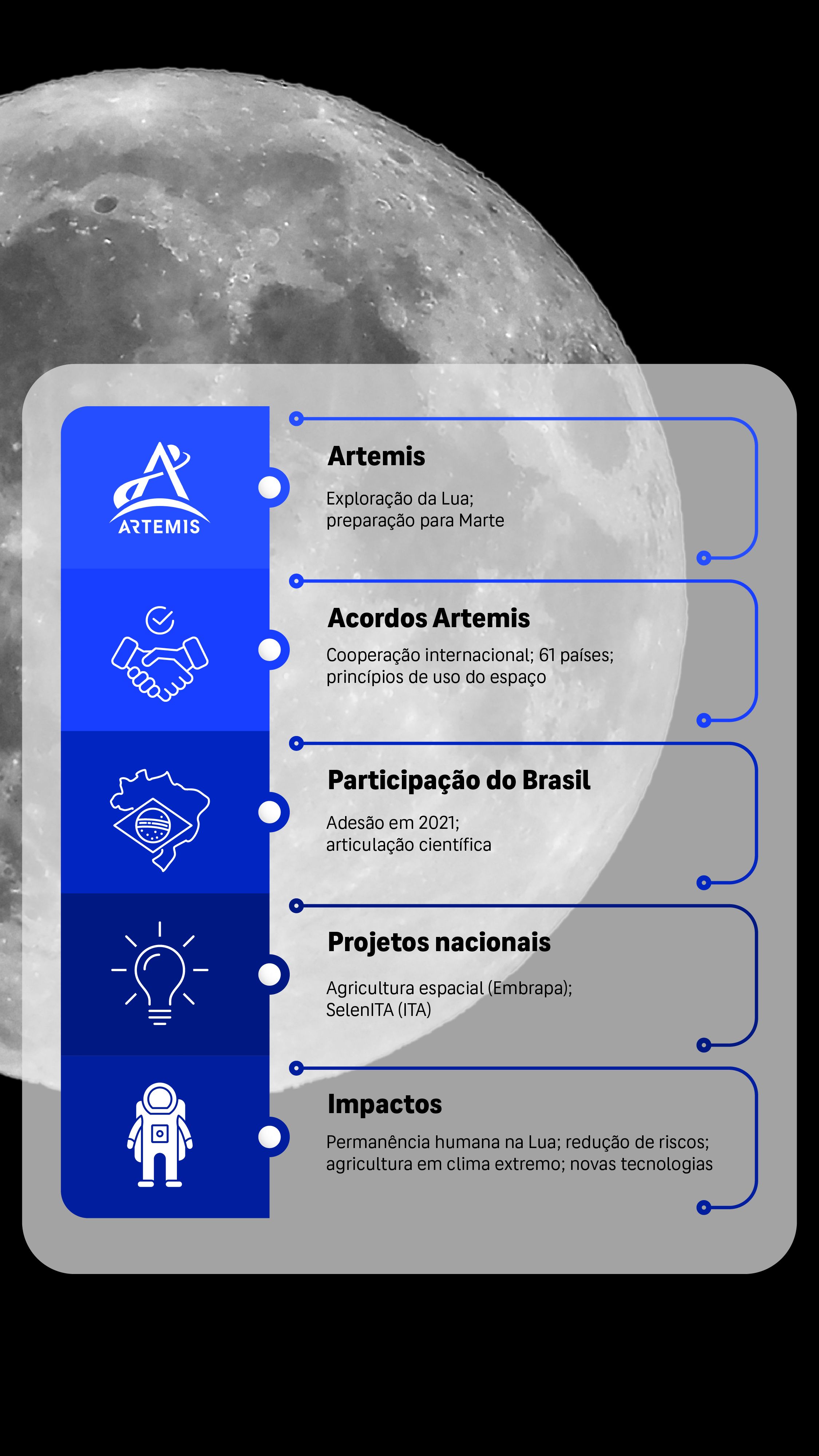 Artemis. Foto: MCTI.