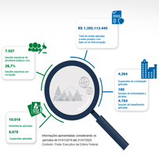 Painel Correição em Dados