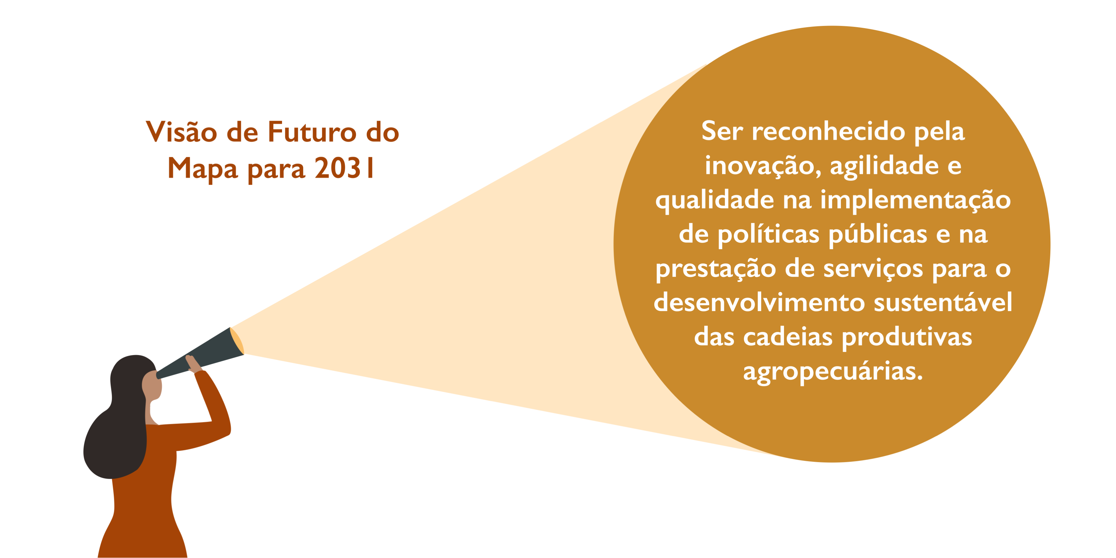 Ilustração - Visão de Futuro 2031