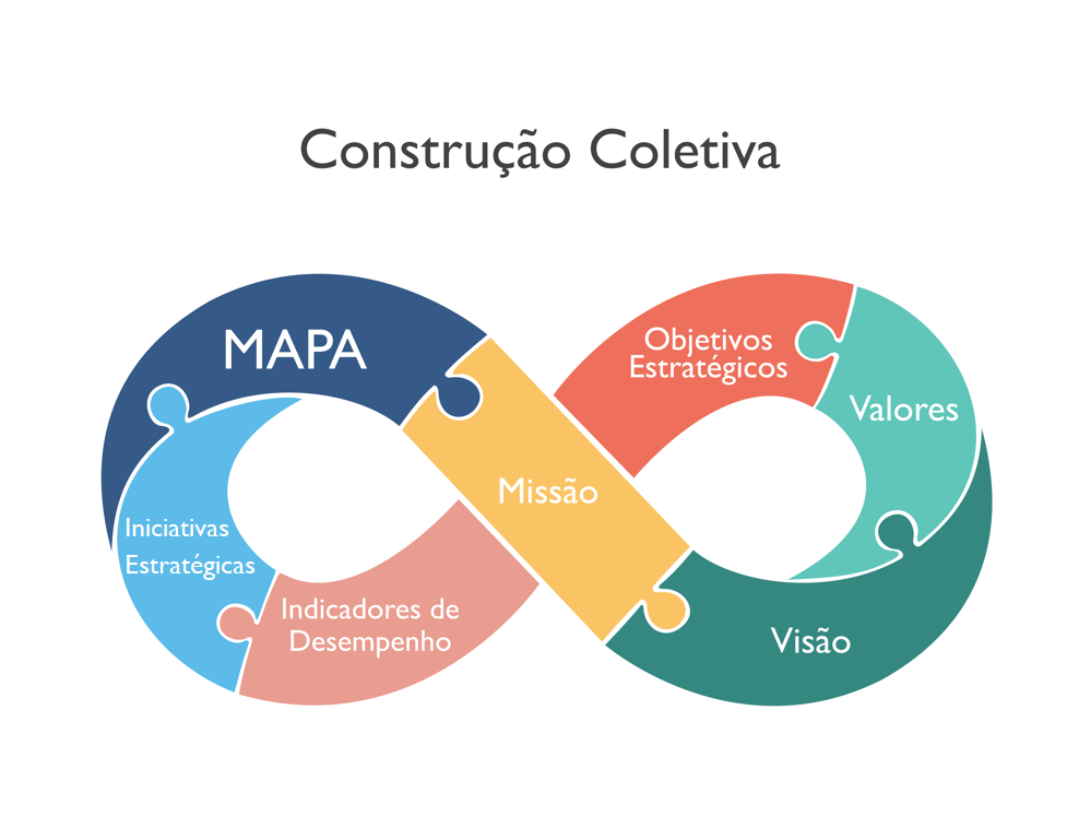 PE_construção coletiva do plano estratégico.png