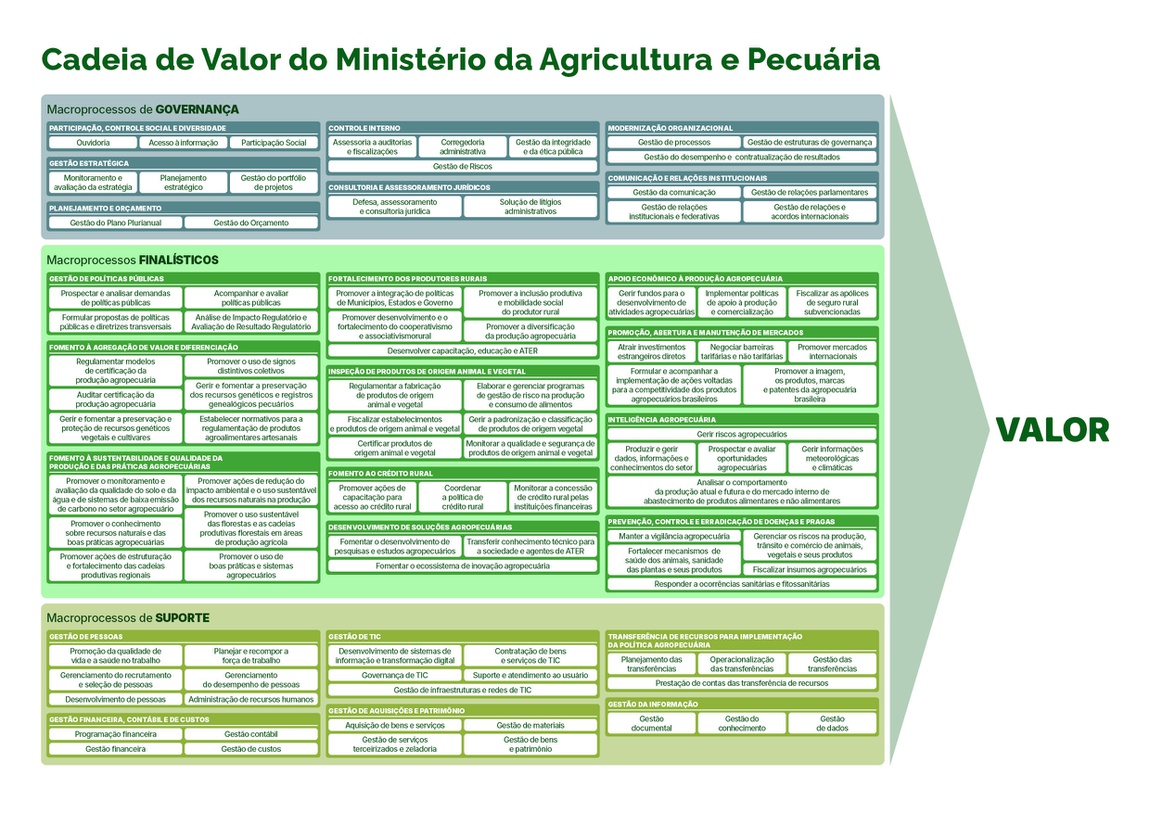 Cadeia de Valor