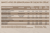 09 tabela banco germoplasma.png