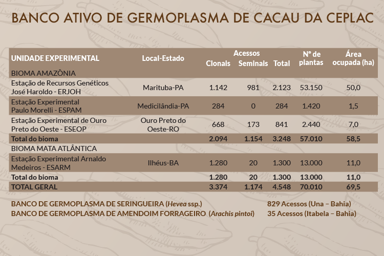 09 tabela banco germoplasma.png
