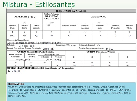 Mistura