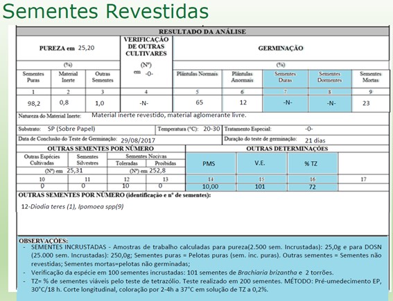 Revestidas