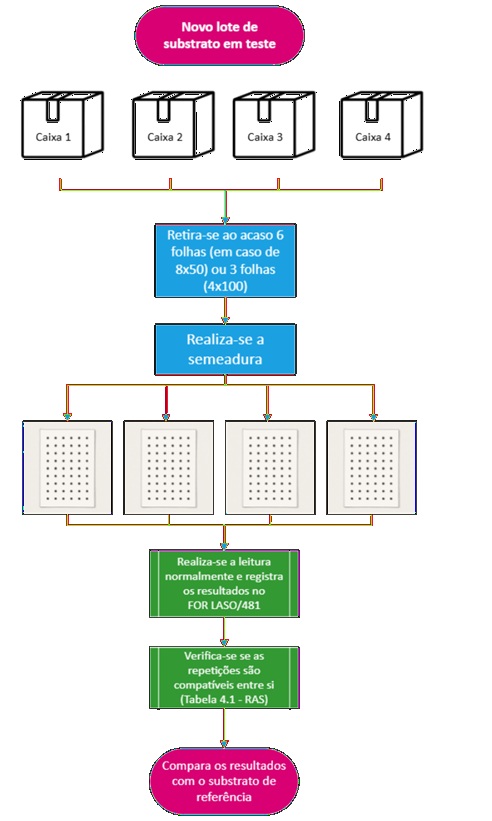 Substrato de papel