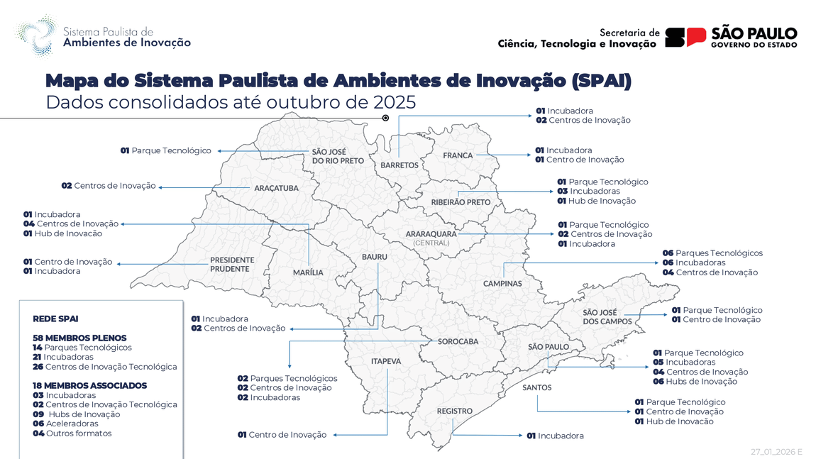 Mapa dos Ambientes de Inovação