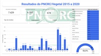 Painel de Resultados