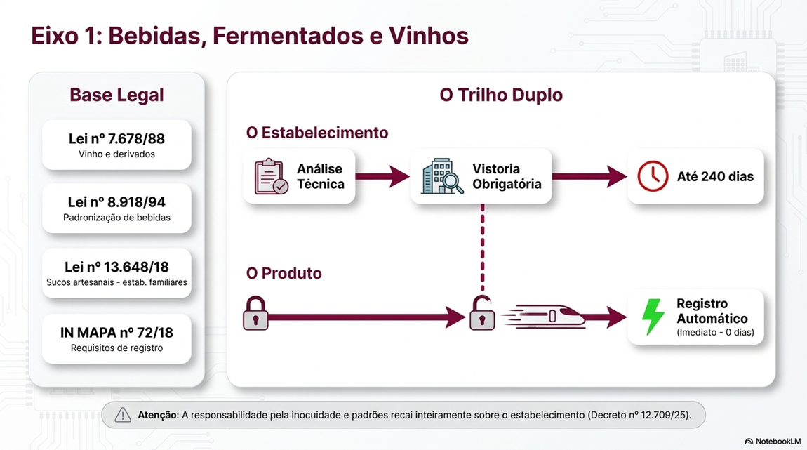 EIXO REGULATÓRIO 1 - BEBIDAS.png