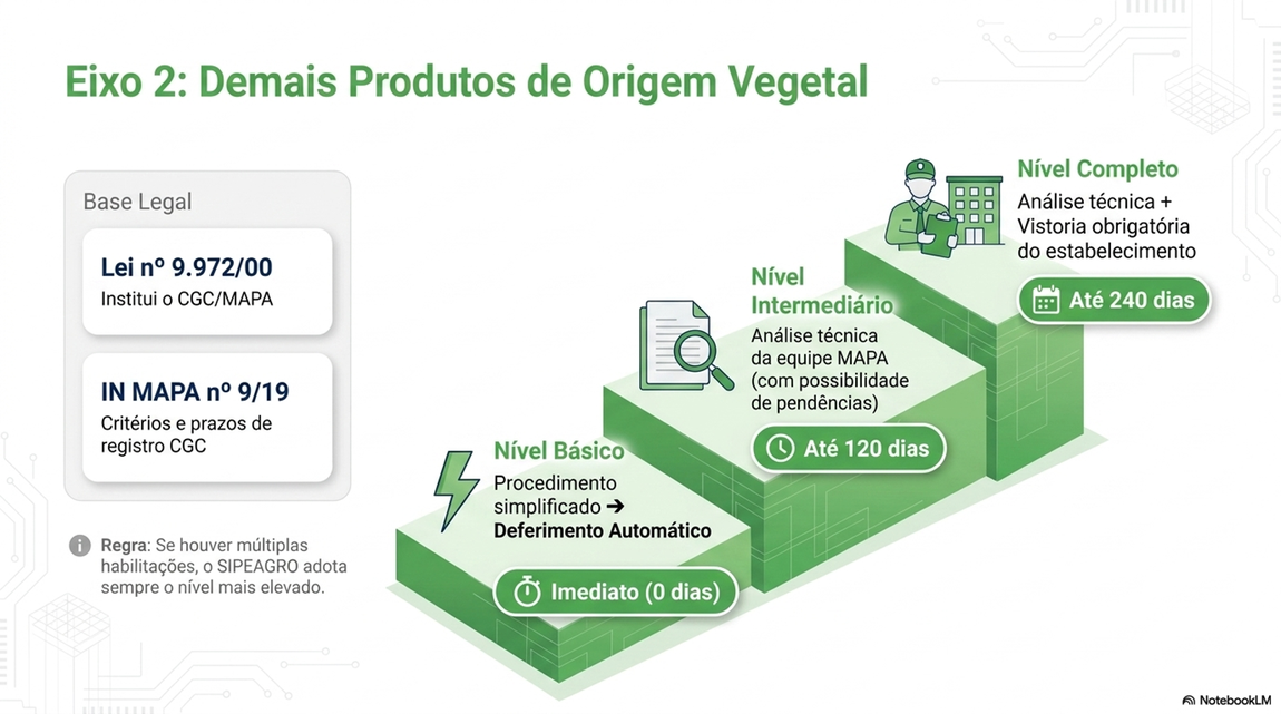 EIXO REGULATÓRIO 2 - DEMAIS PRODUTOS DE ORIGEM VEGETAL.png