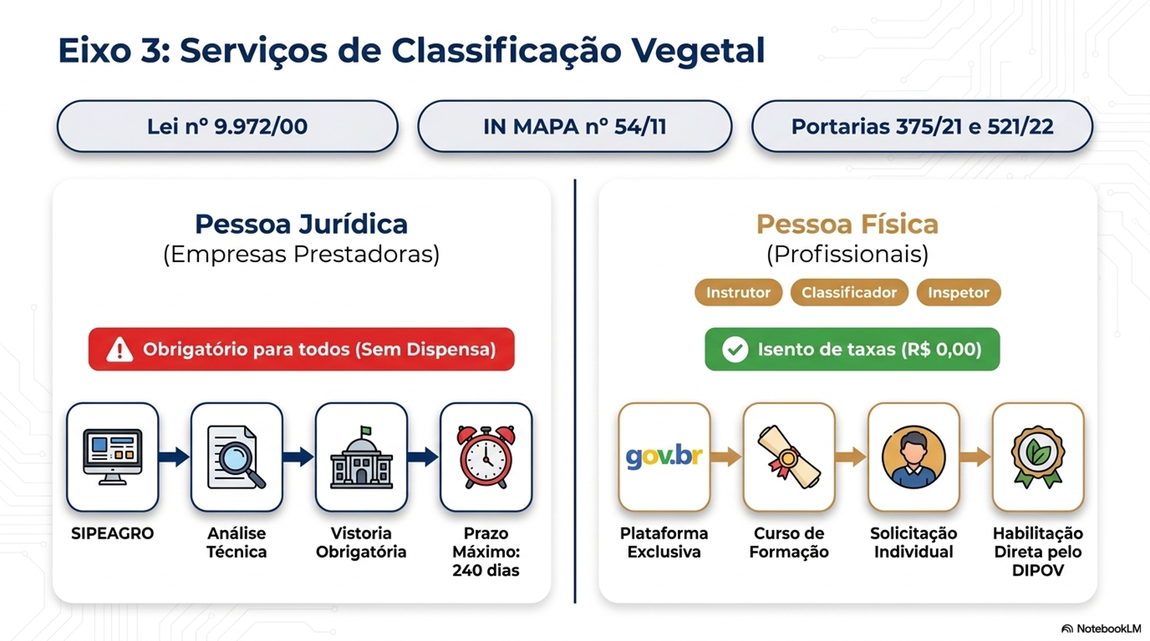 EIXO REGULATÓRIO 3 - CLASSIFICAÇÃO VEGETAL.png