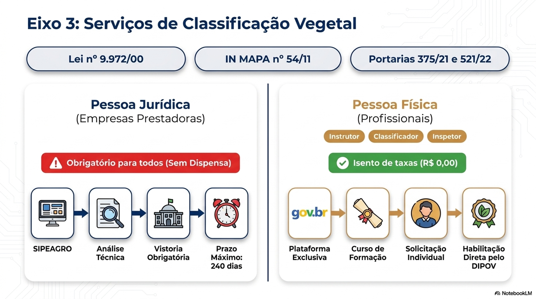 EIXO REGULATÓRIO 3 - CLASSIFICAÇÃO VEGETAL.png