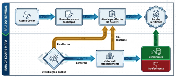 Fluxo de registro completo atual.png