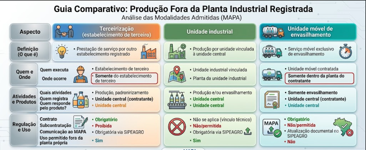 Manipulação fora da planta industrial.png