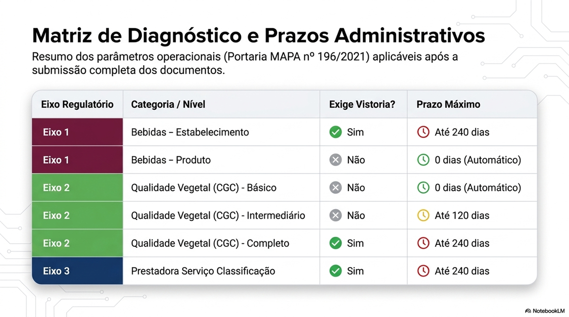 PRAZOS PARA TRATAMENTO DAS SOLICITAÇÕES SIPEAGRO PELO MAPA.png